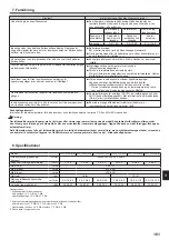 Preview for 161 page of Mitsubishi Electric CITY MULTI PLFY-P VFM-E1 Series Operation Manual