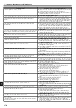 Preview for 176 page of Mitsubishi Electric CITY MULTI PLFY-P VFM-E1 Series Operation Manual