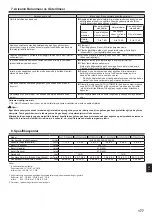 Preview for 177 page of Mitsubishi Electric CITY MULTI PLFY-P VFM-E1 Series Operation Manual