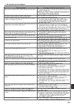 Preview for 193 page of Mitsubishi Electric CITY MULTI PLFY-P VFM-E1 Series Operation Manual