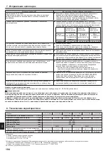 Preview for 194 page of Mitsubishi Electric CITY MULTI PLFY-P VFM-E1 Series Operation Manual