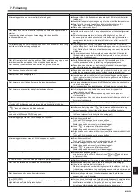 Preview for 209 page of Mitsubishi Electric CITY MULTI PLFY-P VFM-E1 Series Operation Manual