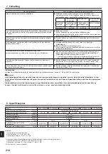 Preview for 210 page of Mitsubishi Electric CITY MULTI PLFY-P VFM-E1 Series Operation Manual