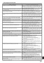 Preview for 225 page of Mitsubishi Electric CITY MULTI PLFY-P VFM-E1 Series Operation Manual