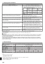 Preview for 226 page of Mitsubishi Electric CITY MULTI PLFY-P VFM-E1 Series Operation Manual