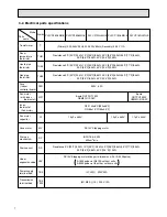 Предварительный просмотр 8 страницы Mitsubishi Electric City Multi PLFY-P06NLMU-E Technical & Service Manual