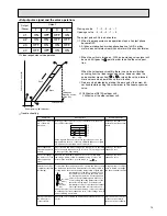 Предварительный просмотр 15 страницы Mitsubishi Electric City Multi PLFY-P06NLMU-E Technical & Service Manual