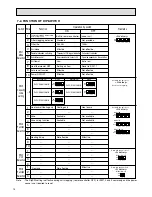 Предварительный просмотр 16 страницы Mitsubishi Electric City Multi PLFY-P06NLMU-E Technical & Service Manual