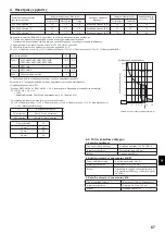 Предварительный просмотр 67 страницы Mitsubishi Electric CITY MULTI PLFY-P25-40VCM-E Installation Manual