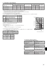 Предварительный просмотр 77 страницы Mitsubishi Electric CITY MULTI PLFY-P25-40VCM-E Installation Manual