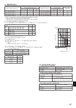 Предварительный просмотр 87 страницы Mitsubishi Electric CITY MULTI PLFY-P25-40VCM-E Installation Manual