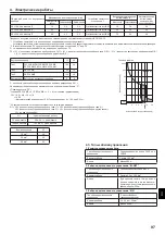 Предварительный просмотр 97 страницы Mitsubishi Electric CITY MULTI PLFY-P25-40VCM-E Installation Manual