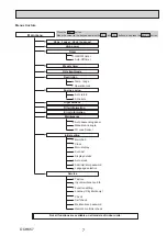 Предварительный просмотр 7 страницы Mitsubishi Electric City Multi PLFY Series Technical & Service Manual