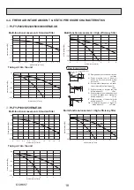 Предварительный просмотр 18 страницы Mitsubishi Electric City Multi PLFY Series Technical & Service Manual