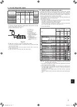 Предварительный просмотр 9 страницы Mitsubishi Electric CITY MULTI PLFY-WL VFM-E Series Installation Manual