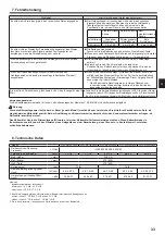 Предварительный просмотр 33 страницы Mitsubishi Electric City Multi PLFY-WP VFM-E Series Operation Manual