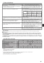 Предварительный просмотр 49 страницы Mitsubishi Electric City Multi PLFY-WP VFM-E Series Operation Manual