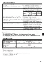 Предварительный просмотр 97 страницы Mitsubishi Electric City Multi PLFY-WP VFM-E Series Operation Manual