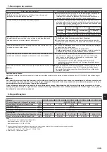 Предварительный просмотр 129 страницы Mitsubishi Electric City Multi PLFY-WP VFM-E Series Operation Manual