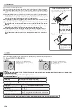 Предварительный просмотр 134 страницы Mitsubishi Electric City Multi PLFY-WP VFM-E Series Operation Manual