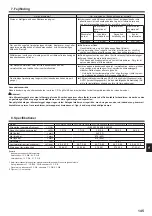 Предварительный просмотр 145 страницы Mitsubishi Electric City Multi PLFY-WP VFM-E Series Operation Manual