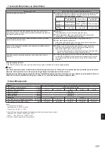 Предварительный просмотр 177 страницы Mitsubishi Electric City Multi PLFY-WP VFM-E Series Operation Manual