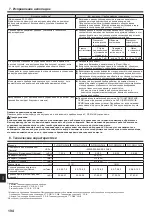 Предварительный просмотр 194 страницы Mitsubishi Electric City Multi PLFY-WP VFM-E Series Operation Manual