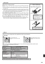 Предварительный просмотр 199 страницы Mitsubishi Electric City Multi PLFY-WP VFM-E Series Operation Manual