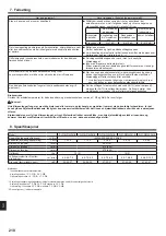 Предварительный просмотр 210 страницы Mitsubishi Electric City Multi PLFY-WP VFM-E Series Operation Manual