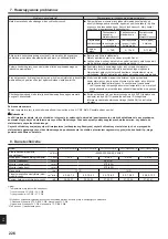 Предварительный просмотр 226 страницы Mitsubishi Electric City Multi PLFY-WP VFM-E Series Operation Manual