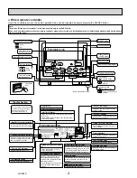 Предварительный просмотр 4 страницы Mitsubishi Electric CITY MULTI PMFY-P06NBMU-E Technical & Service Manual