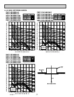 Предварительный просмотр 8 страницы Mitsubishi Electric CITY MULTI PMFY-P06NBMU-E Technical & Service Manual