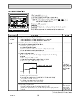 Предварительный просмотр 19 страницы Mitsubishi Electric CITY MULTI PMFY-P06NBMU-E Technical & Service Manual