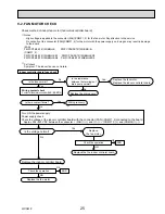 Предварительный просмотр 25 страницы Mitsubishi Electric CITY MULTI PMFY-P06NBMU-E Technical & Service Manual