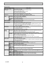 Preview for 9 page of Mitsubishi Electric City Multi PMFY-P20VBM-E Technical & Service Manual