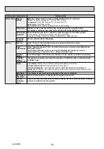 Preview for 10 page of Mitsubishi Electric City Multi PMFY-P20VBM-E Technical & Service Manual