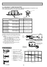 Предварительный просмотр 14 страницы Mitsubishi Electric City Multi PMFY-P20VBM-E Technical & Service Manual