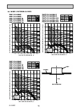 Preview for 15 page of Mitsubishi Electric City Multi PMFY-P20VBM-E Technical & Service Manual