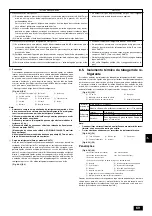 Предварительный просмотр 69 страницы Mitsubishi Electric CITY MULTI PQHY-P-YEM-A Series Installation Manual