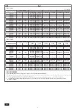 Предварительный просмотр 6 страницы Mitsubishi Electric CITY MULTI PQHY-P YLM-A Series Installation Manual