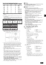 Предварительный просмотр 25 страницы Mitsubishi Electric CITY MULTI PQHY-P YLM-A Series Installation Manual