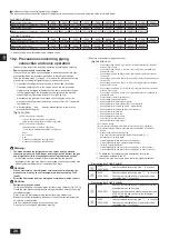 Предварительный просмотр 28 страницы Mitsubishi Electric CITY MULTI PQHY-P YLM-A Series Installation Manual