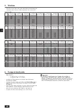 Предварительный просмотр 40 страницы Mitsubishi Electric CITY MULTI PQHY-P YLM-A Series Installation Manual