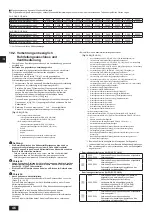 Предварительный просмотр 46 страницы Mitsubishi Electric CITY MULTI PQHY-P YLM-A Series Installation Manual