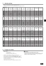 Предварительный просмотр 57 страницы Mitsubishi Electric CITY MULTI PQHY-P YLM-A Series Installation Manual