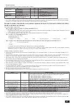 Предварительный просмотр 67 страницы Mitsubishi Electric CITY MULTI PQHY-P YLM-A Series Installation Manual