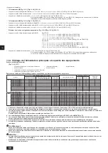 Предварительный просмотр 68 страницы Mitsubishi Electric CITY MULTI PQHY-P YLM-A Series Installation Manual