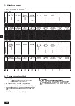 Предварительный просмотр 74 страницы Mitsubishi Electric CITY MULTI PQHY-P YLM-A Series Installation Manual