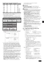 Предварительный просмотр 77 страницы Mitsubishi Electric CITY MULTI PQHY-P YLM-A Series Installation Manual