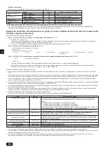 Предварительный просмотр 84 страницы Mitsubishi Electric CITY MULTI PQHY-P YLM-A Series Installation Manual